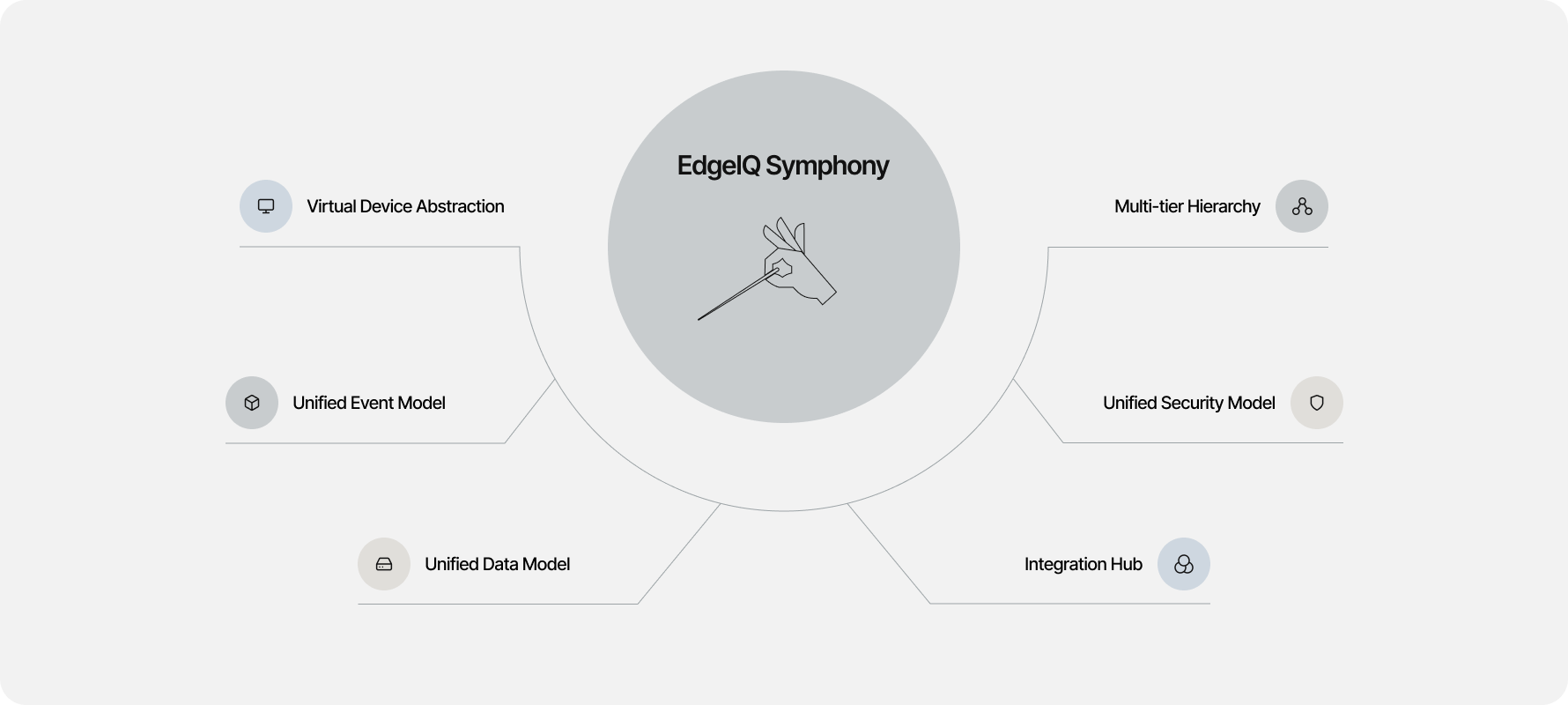 EdgeIQ Symphony illustration v1